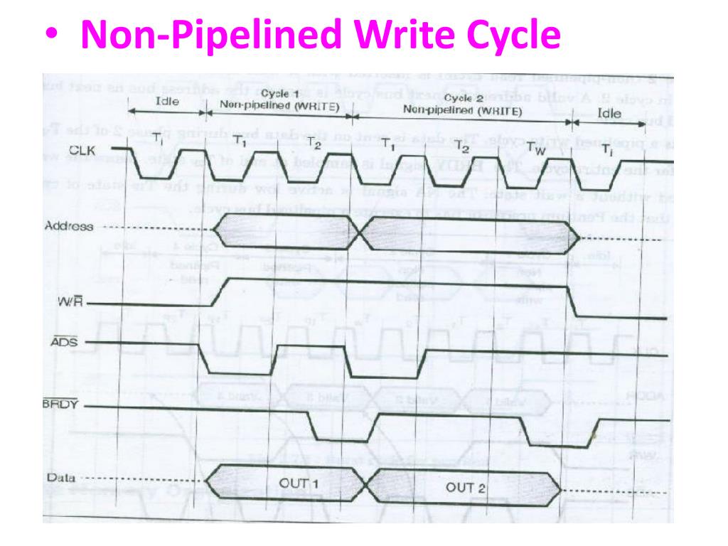 PPT Unit 2 PowerPoint Presentation, free download ID1883094