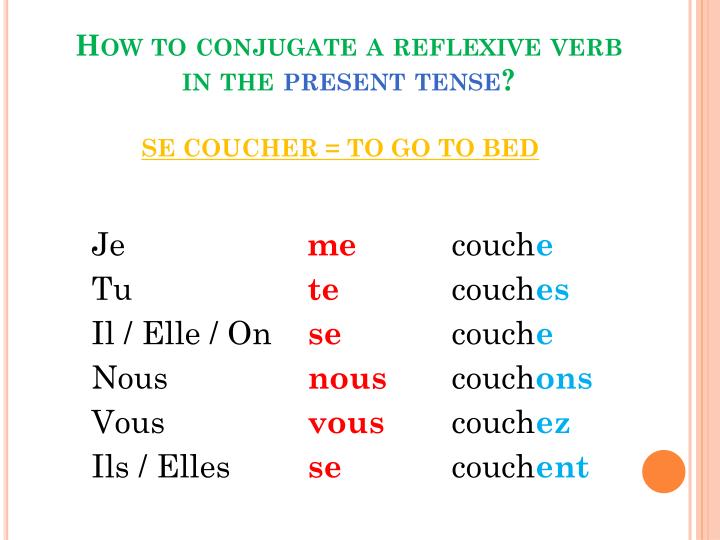 PPT Reflexive verbs PowerPoint Presentation ID1883120