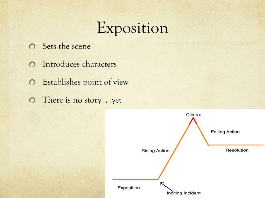 plot exposition plot exposition
