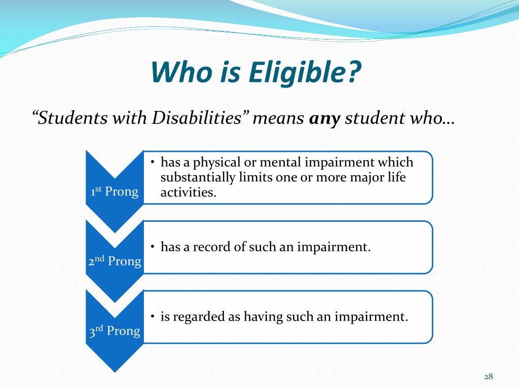 Eligible Definitionmeaning eligible-definitionmeaning
