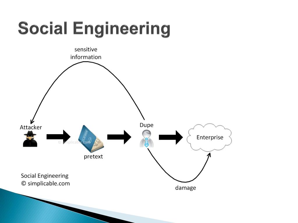 Social engineering