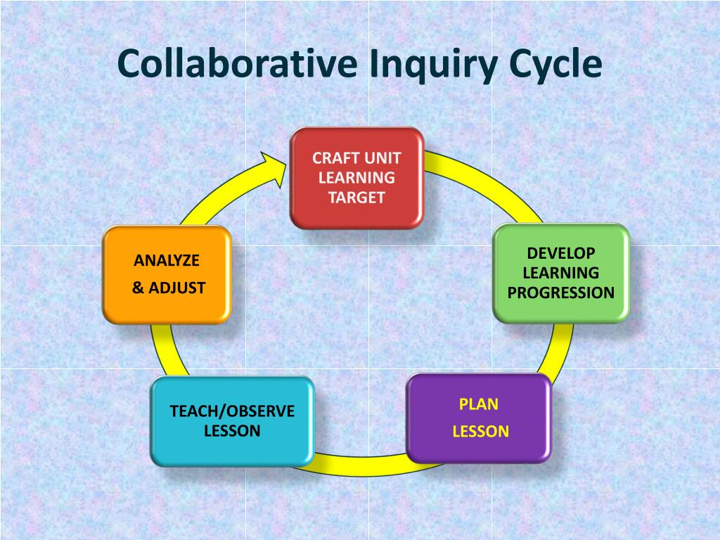 self study teacher research improving your practice through collaborative inquiry
