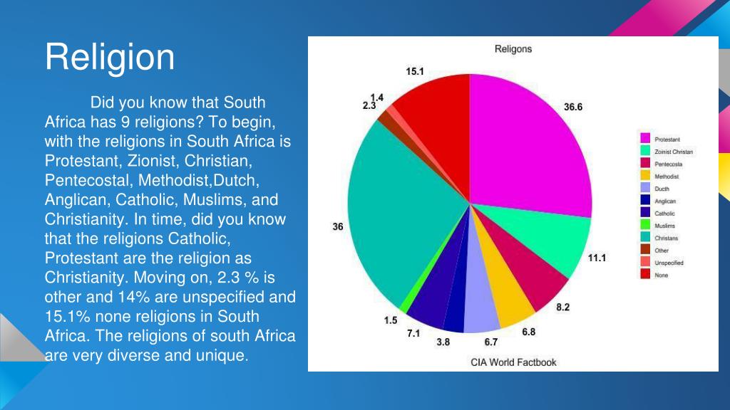 religions