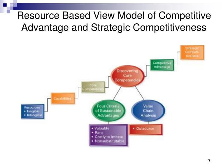 strategic competitiveness competitive advantage and above The main challenge for business strategy is to find a way of achieving a sustainable competitive advantage over the other competing marketing competitiveness. strategic competitiveness competitive advantage and above The main challenge for business strategy is to find a way of achieving a sustainable competitive advantage over the other competing marketing competitiveness.