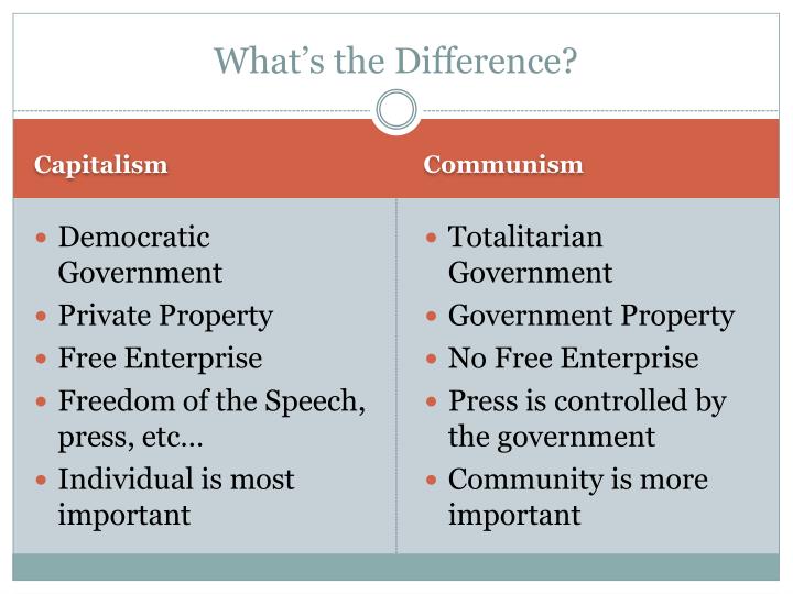 PPT Capitalism & Communism PowerPoint Presentation ID1885272