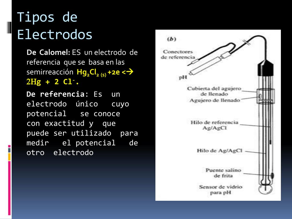 Gu a Definitiva Qu Es Un Electrodo Y C mo Funciona FFVB