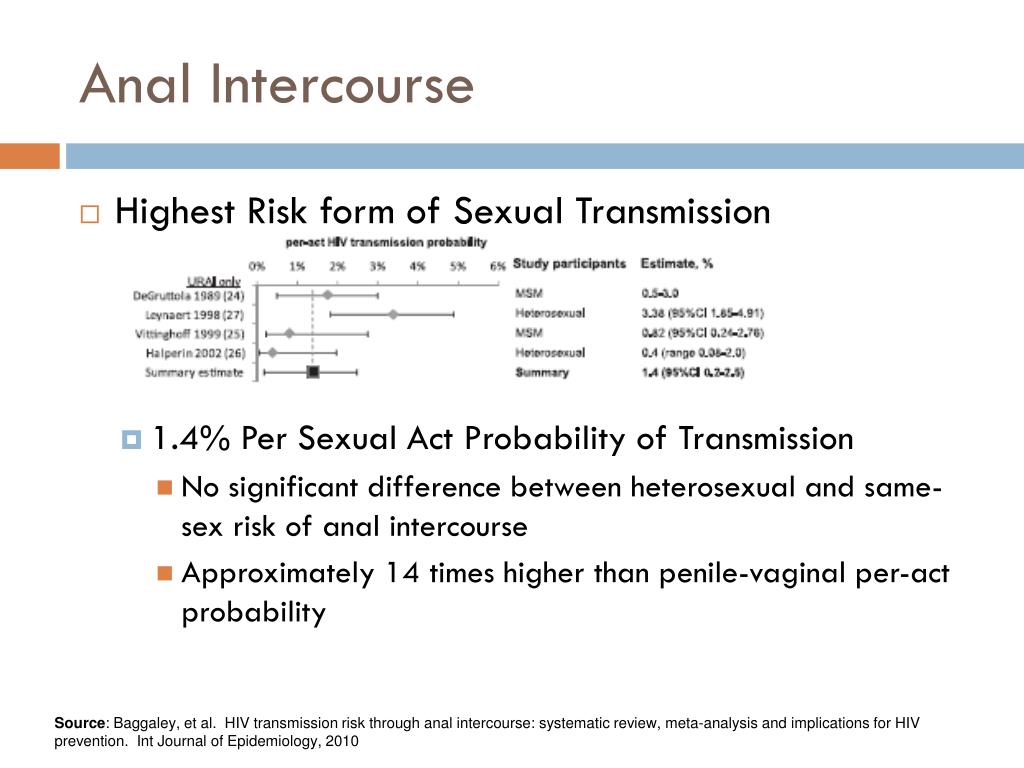 Ppt Anal Intercourse And Hiv Among Msm Epidemiological Realities And Ways Forward Powerpoint