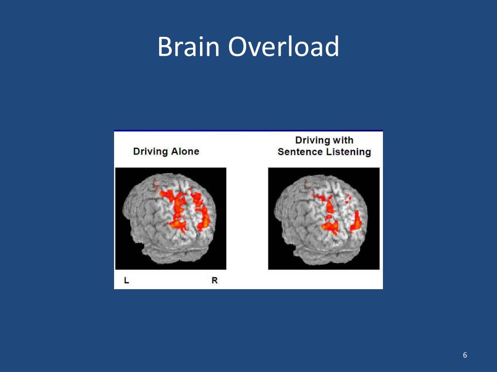 PPT - Understanding Distracted Driving: The Risks and Realities for ...