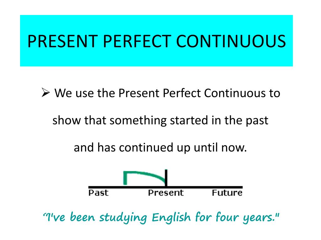 Present perfect continuous when. Present perfect Continuous. Present perfect Continuous картинки. Present perfect present perfect Continuous. Презент Перфект континиус примеры.