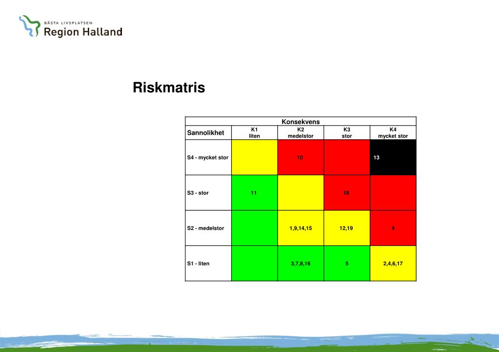 PPT Risk Och S rbarhetsanalys Andreas Thulin PowerPoint Presentation 