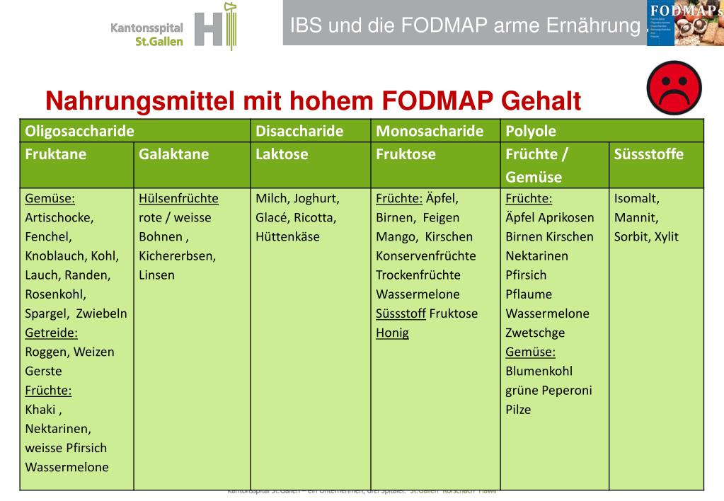 PPT Reizdarm und die FODMAP arme Ernährung PowerPoint Presentation