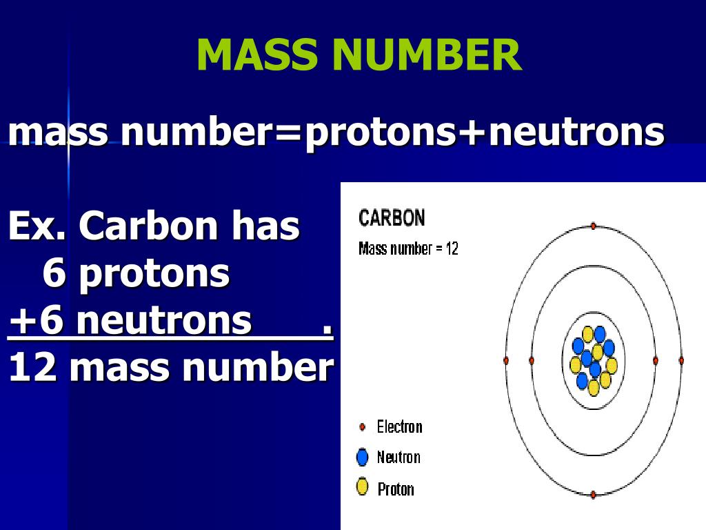 Протон 6 нейтрон 6 элемент. Kh9 ex нейтрон характеристики. Inside there are Neutrons and Protons, while outside.