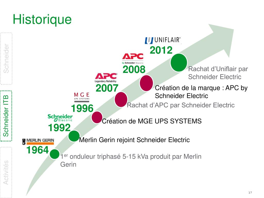 Action Schneider Electric Historique PPT - Schneider Electric IT > Présentation PowerPoint Presentation - ID
