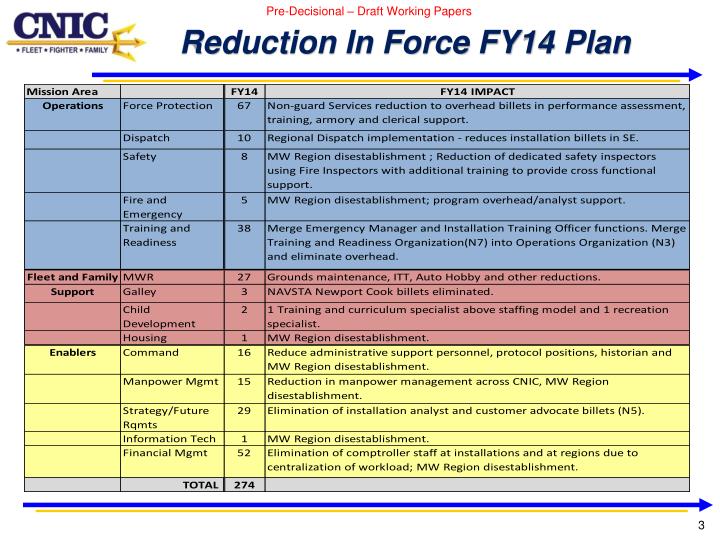 PPT FY14 Reduction in Force (RIF) Plan PowerPoint Presentation ID