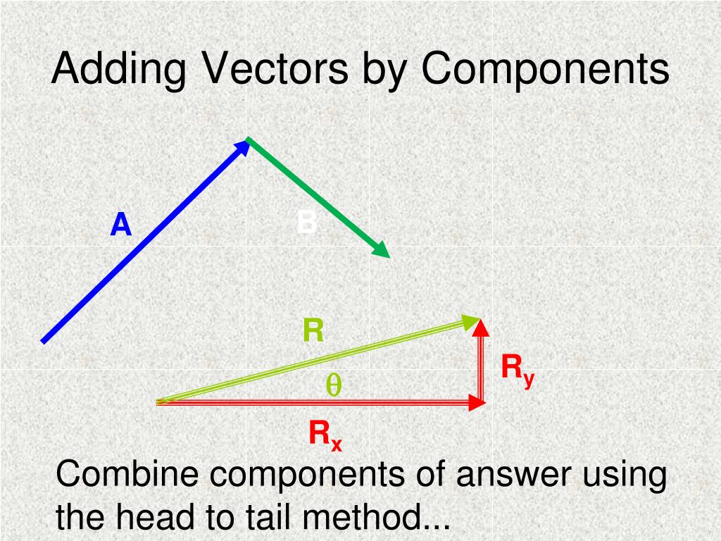 PPT - Physics Intro & Kinematics PowerPoint Presentation, Free Download ...