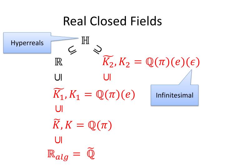 infimum infinitesimals infimum infinitesimals