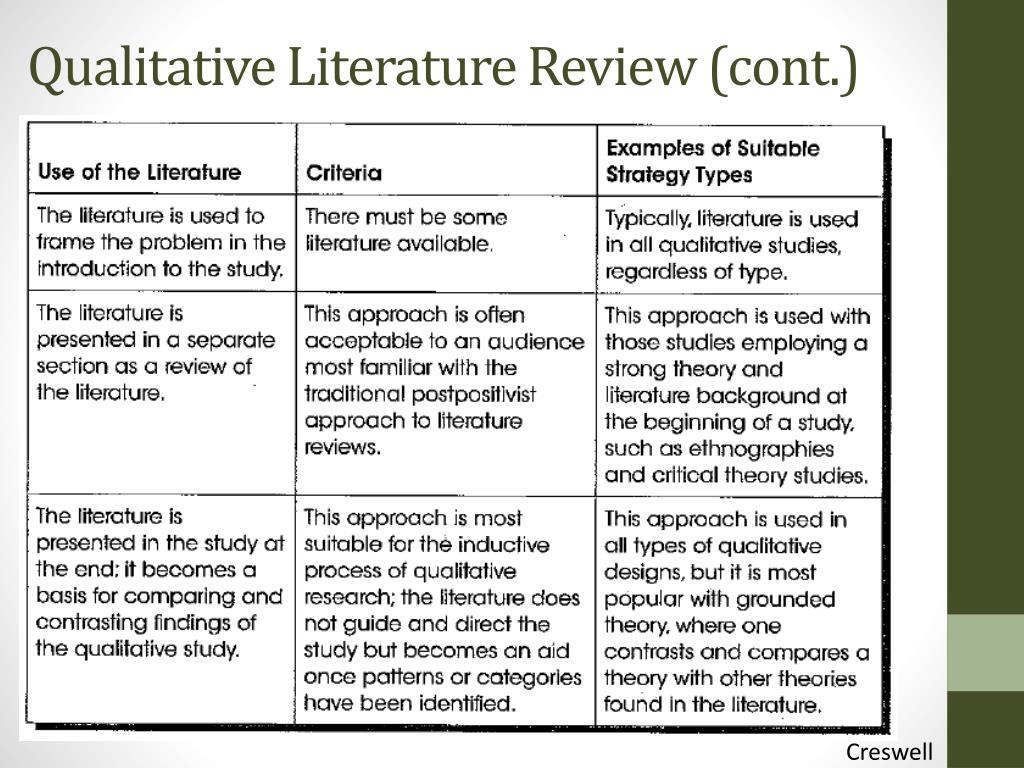 what is literature review according to creswell