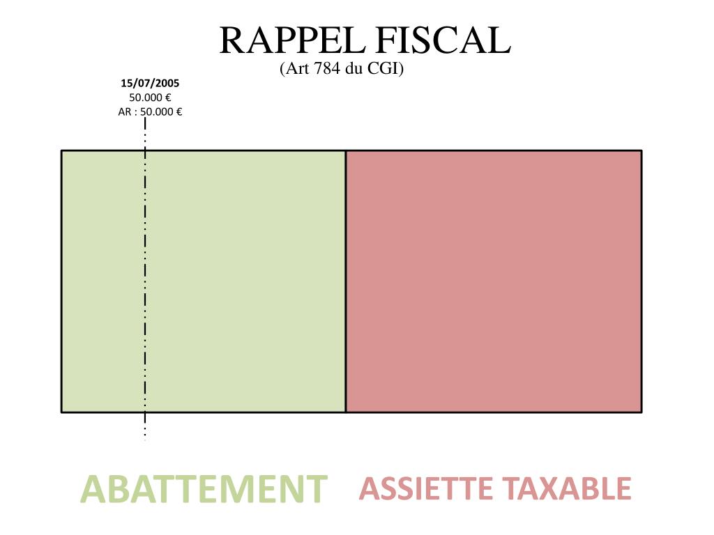 PPT - LES DEBATS DU NOTARIAT 4 septembre 2012 PowerPoint Presentation