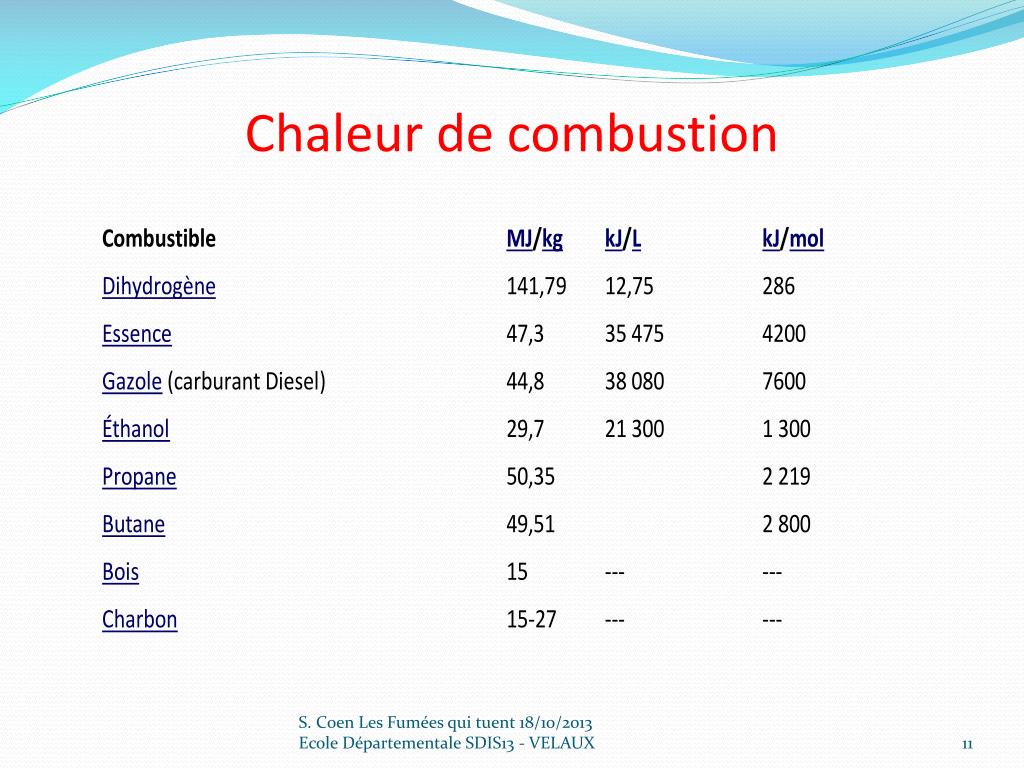 PPT - LES FUMEES QUI TUENT Toxicologie des produits de combustion ...