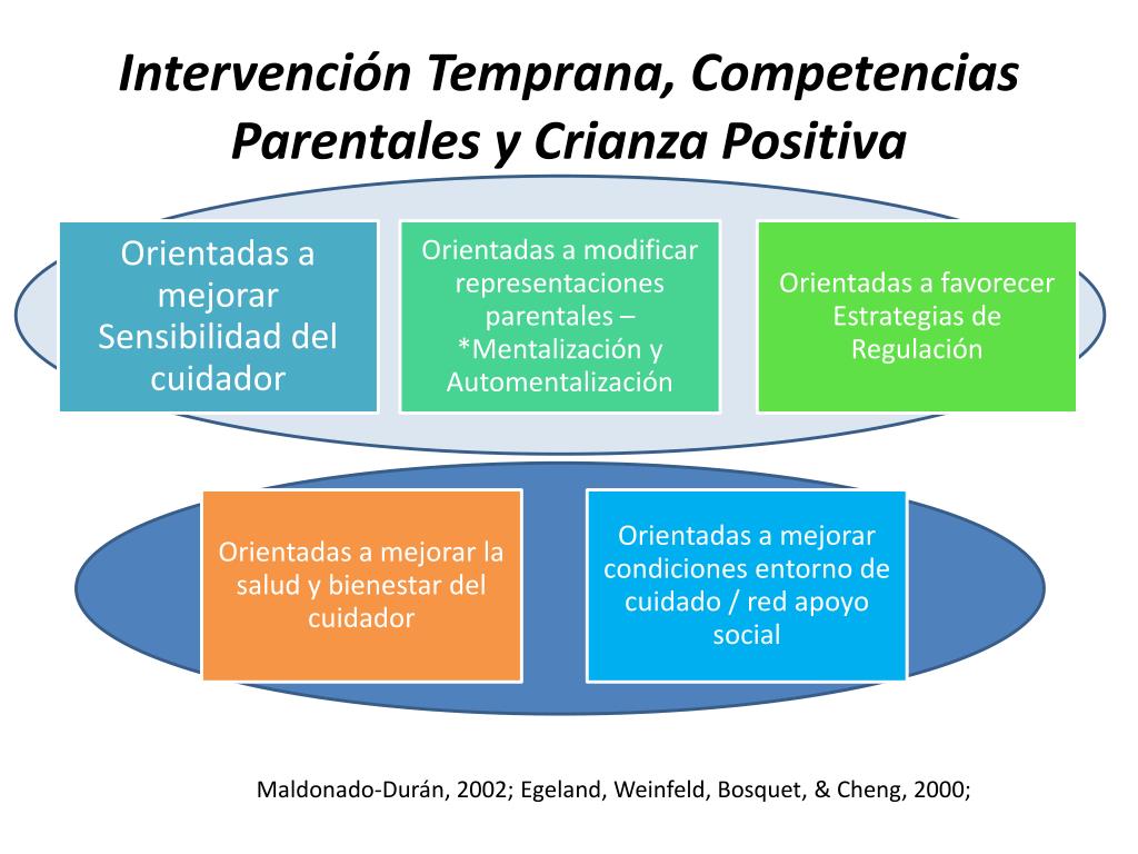 PPT - Competencias Parentales para la Crianza Positiva PowerPoint  Presentation - ID:1892305