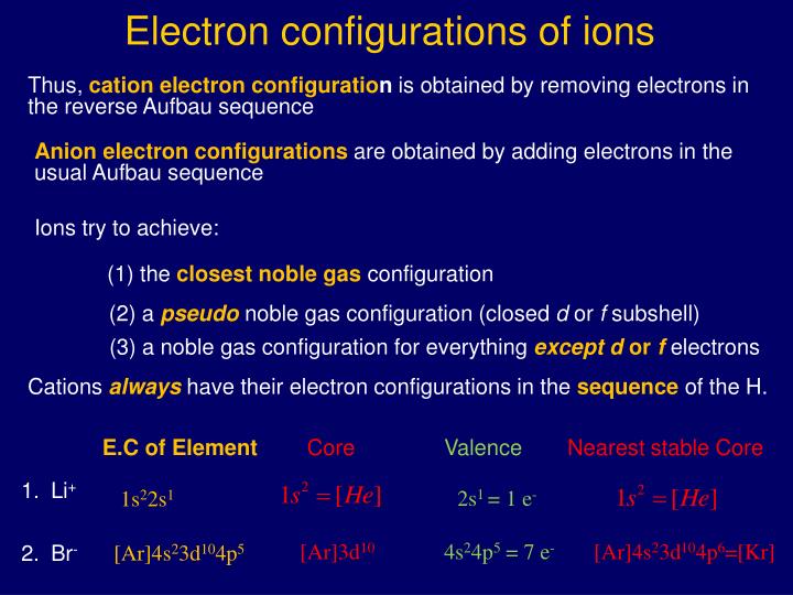 electron 5p2 configuration Electron and Chemical  Atomic Configurations PPT