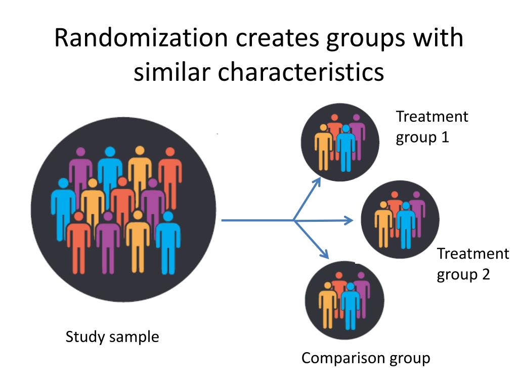 random allocation psychology example