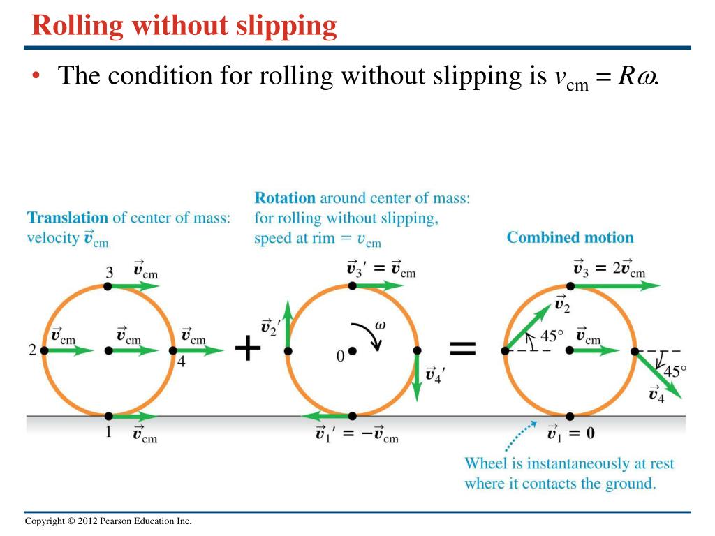 Rotation перевод на русский. Rolling without slipping. Rotational Motion of a rigid body. Rotational Velocity. Rolling Motion.