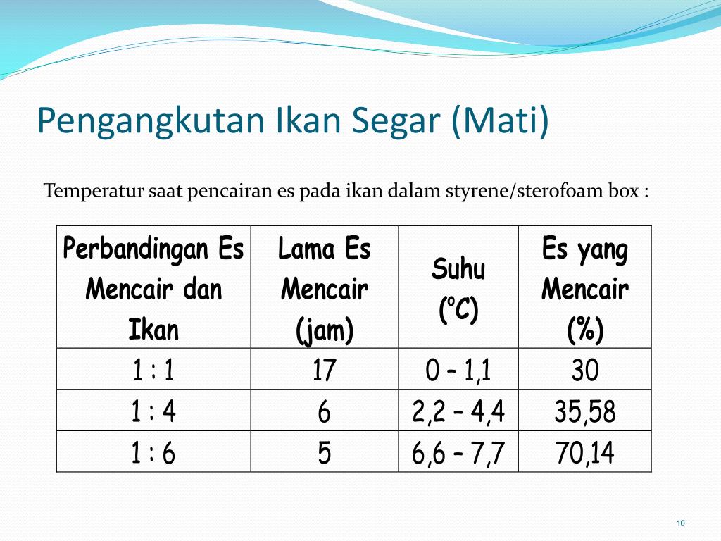 PPT PANEN PENGEMASAN  PENGANGKUTAN PEMASARAN IKAN 