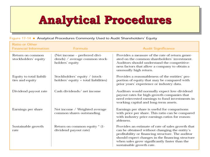 PPT - Modern Auditing: Assurance Services and the Integrity of