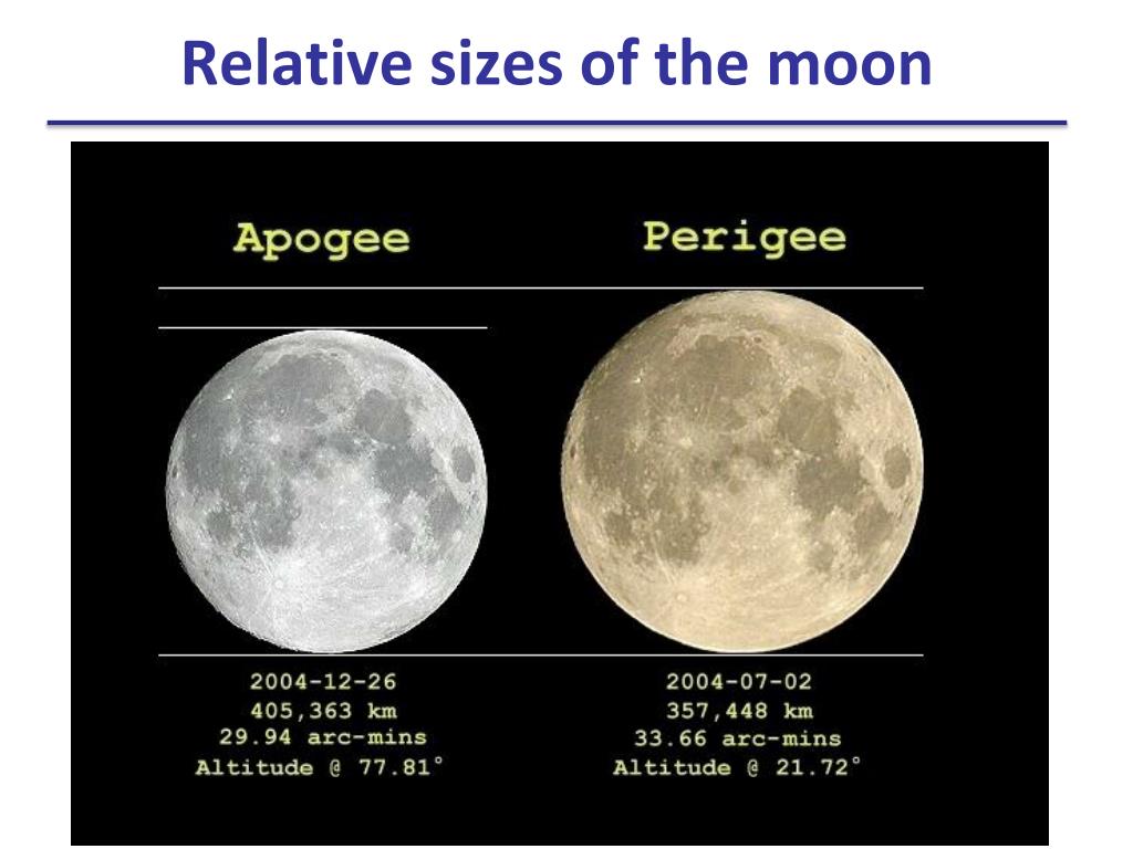 Луна на разных языках. Перигей Луны. Апогей и перигей Марса. Луна с разным увеличением. Если бы у Луны были кольца.