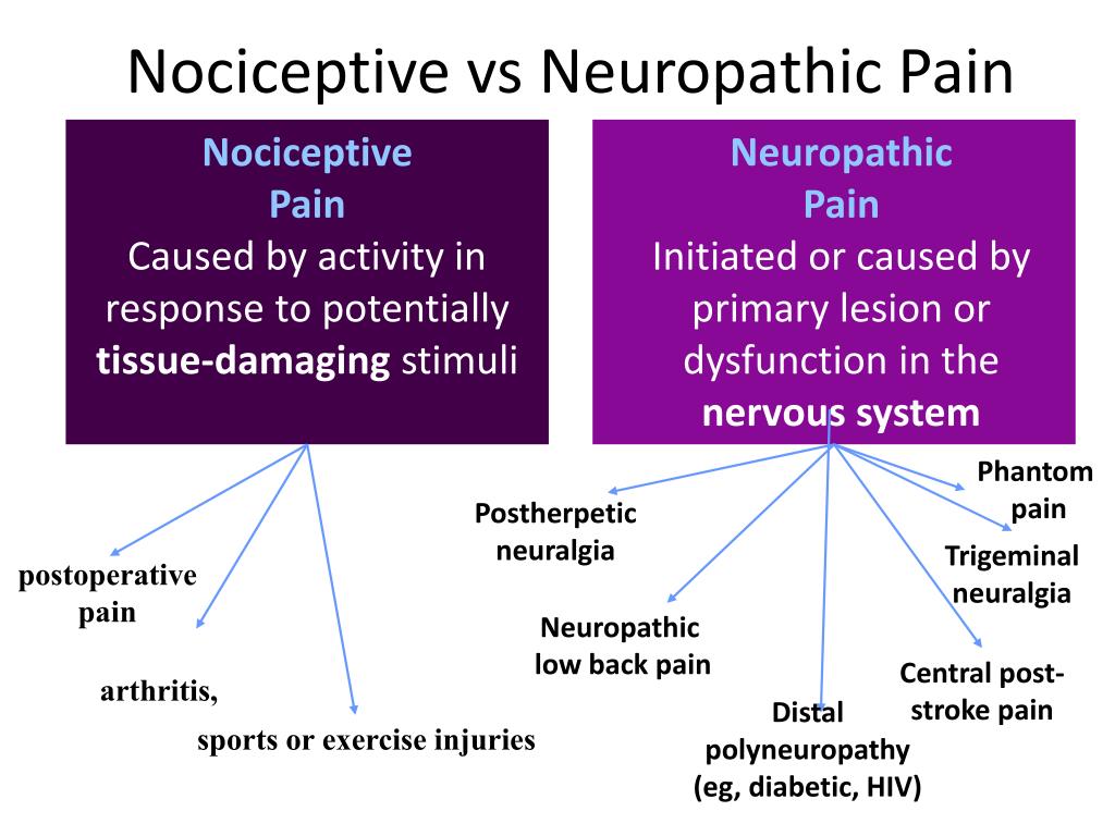 Nociceptive Vs Neuropathic Chart