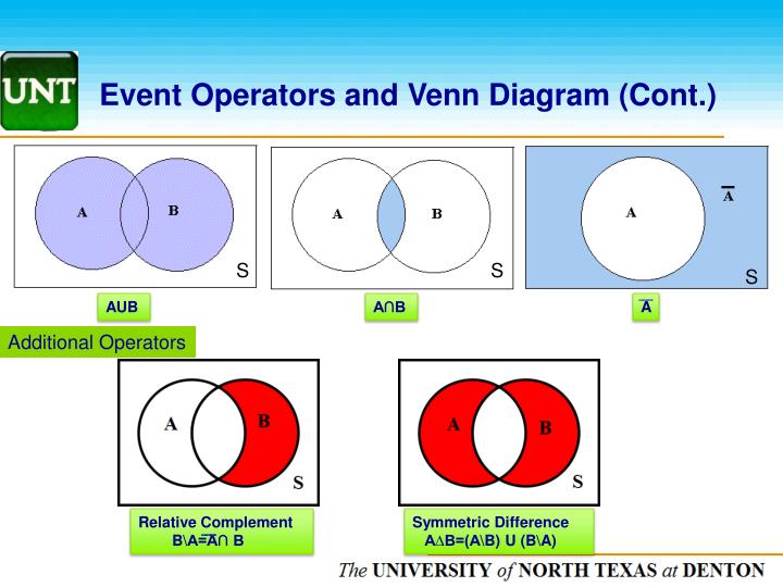 PPT Chapter 2 Foundations Of Probability Section 2 2 Sample