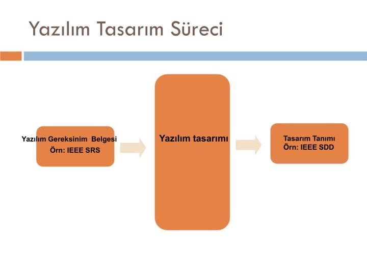 ieee srs ieee srs