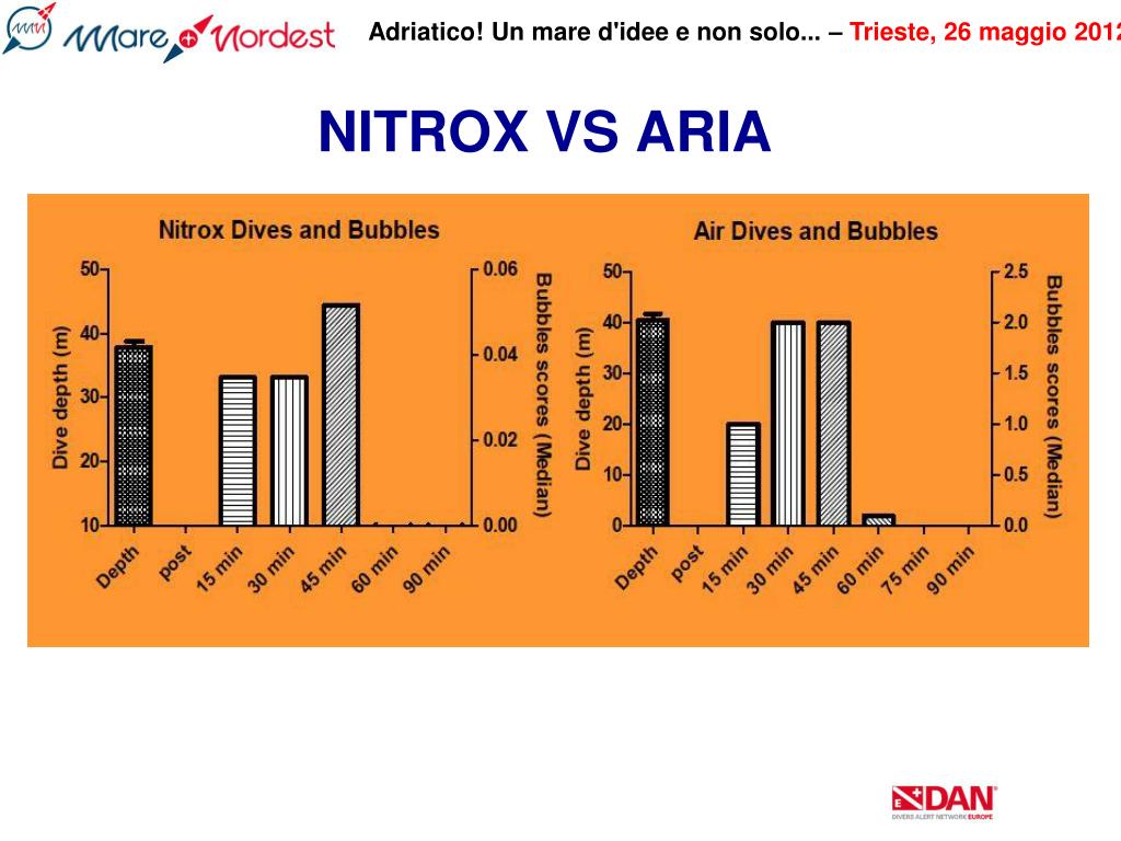 PPT - AGGIORNAMENTI SULLA PREVENZIONE DEGLI INCIDENTI SUBACQUEI CON ...