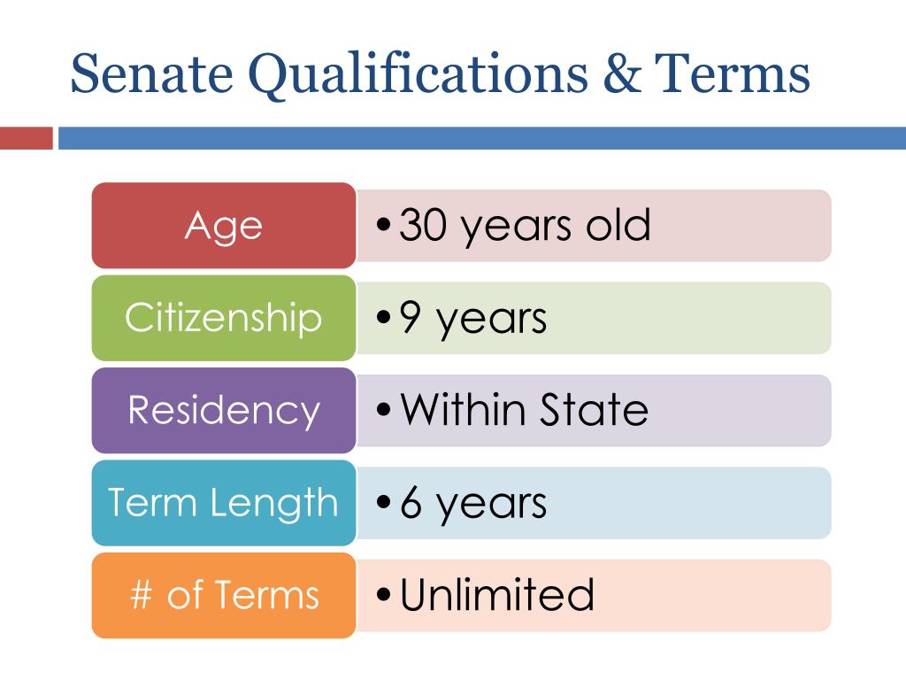 Ppt congress the legislative branch powerpoint presentation free
