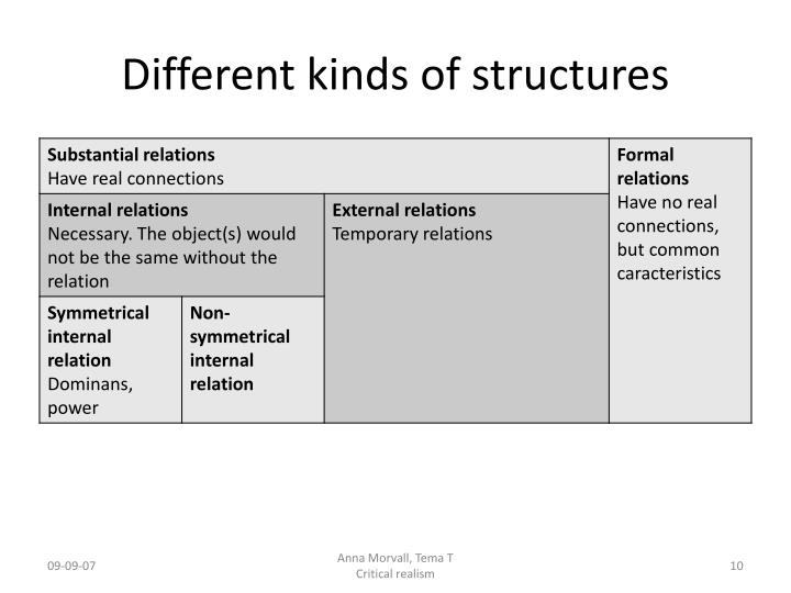 Real Structure PPT - Critical realism PowerPoint Presentation - ID:1894860