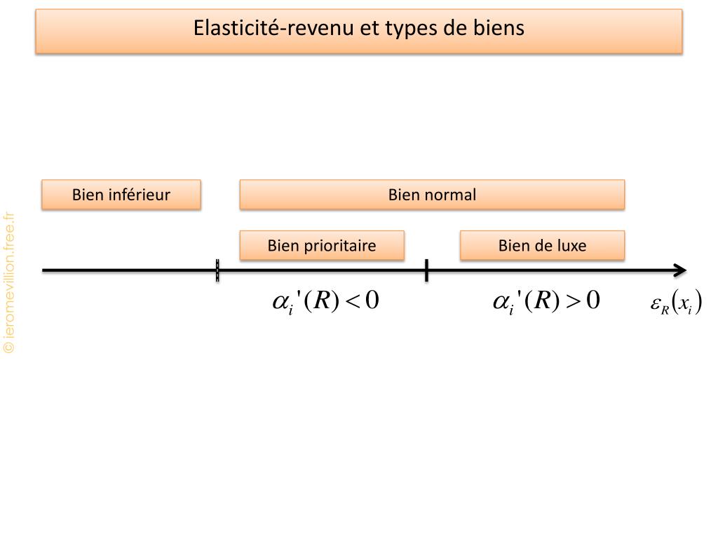 effet du revenu sur la courbe de demande : biens... PPT - Les courbes d’indifférence ne se coupent pas (1) PowerPoint ...
