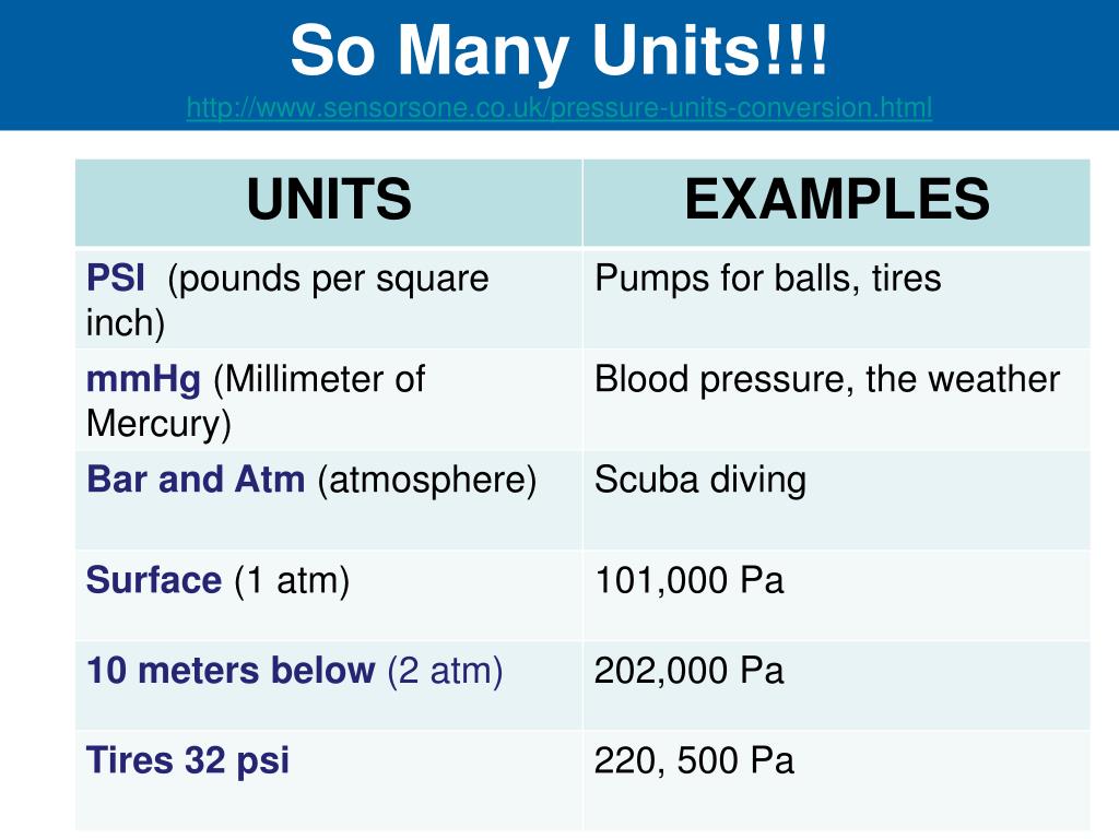 How many units