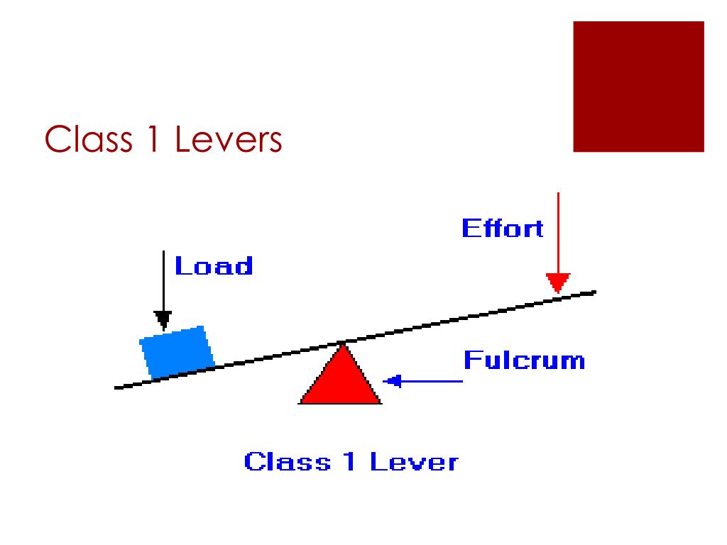 PPT Levers and Pulleys PowerPoint Presentation, free download ID