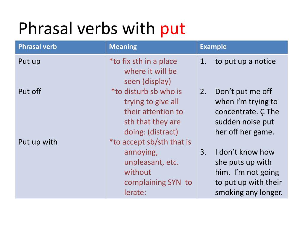 Match the verbs to their meanings. Phrasal verbs with put. Фразовый глагол put. Предложения с put up. Предложения с глаголом to put.