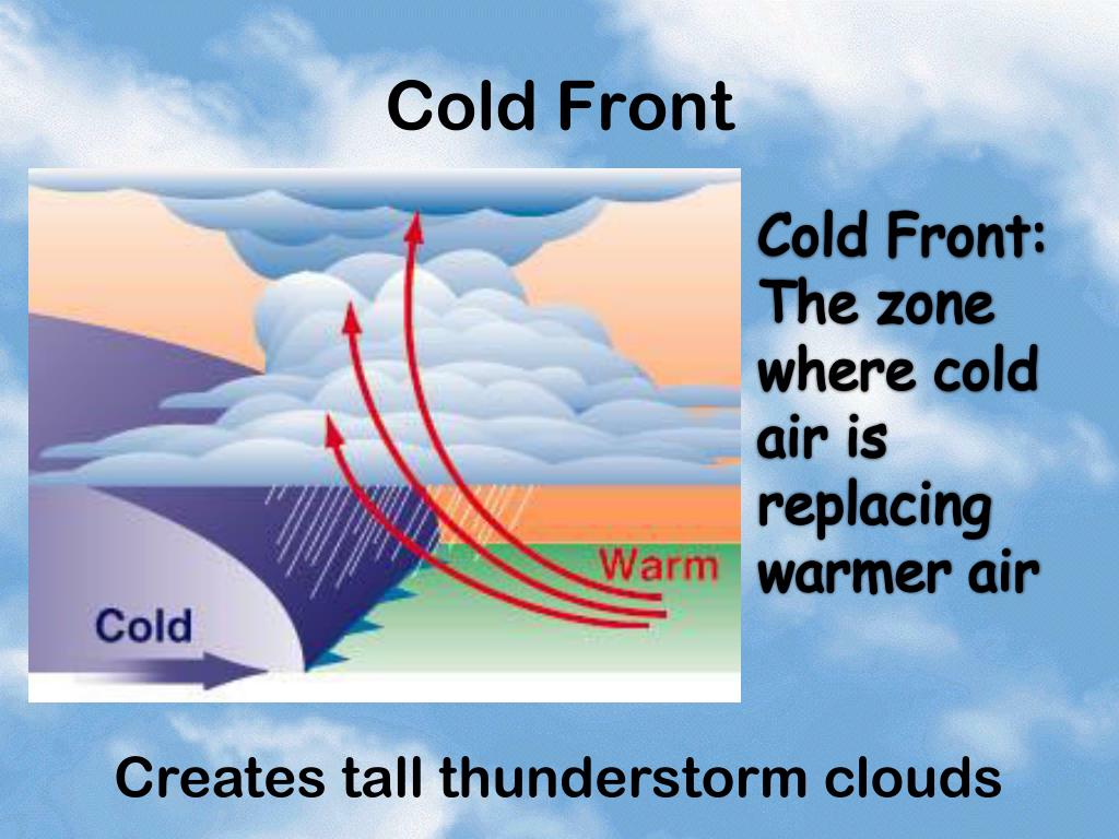 PPT Clouds PowerPoint Presentation, free download ID1897810