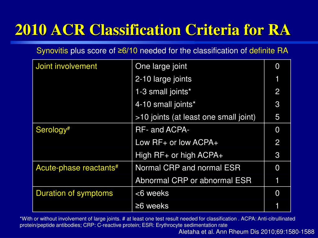 Classification Of Rheumatoid Arthritis