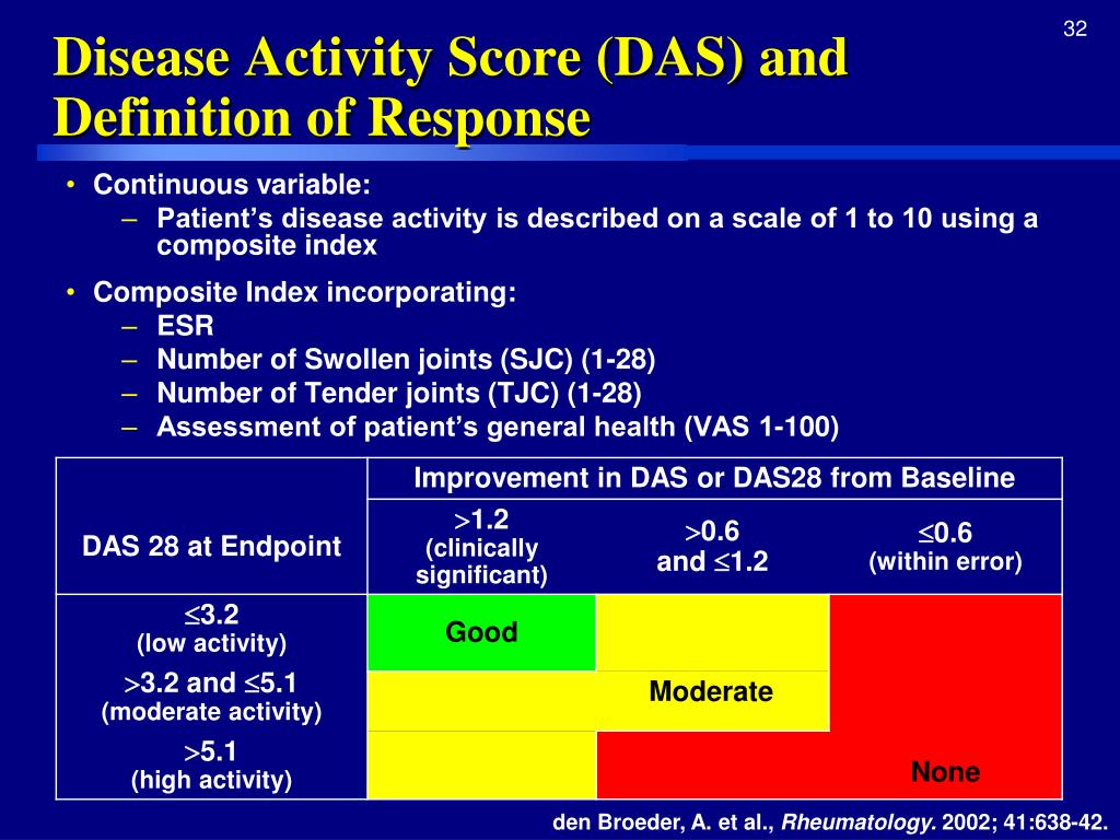 PPT Rheumatoid Arthritis PowerPoint Presentation Free Download ID ppt-rheumatoid-arthritis-powerpoint-presentation-free-download-id