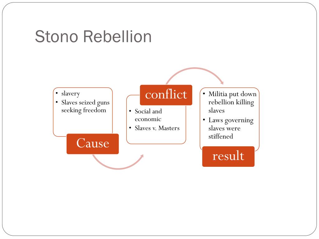 define stono rebellion