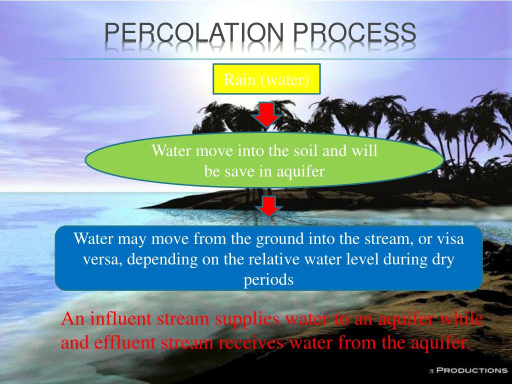 PPT PGT 201/E PowerPoint Presentation, free download ID1898112
