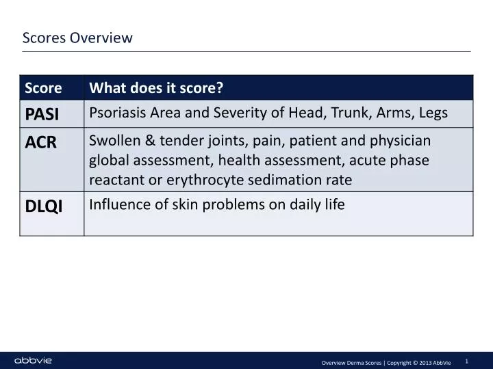 scores overview n.