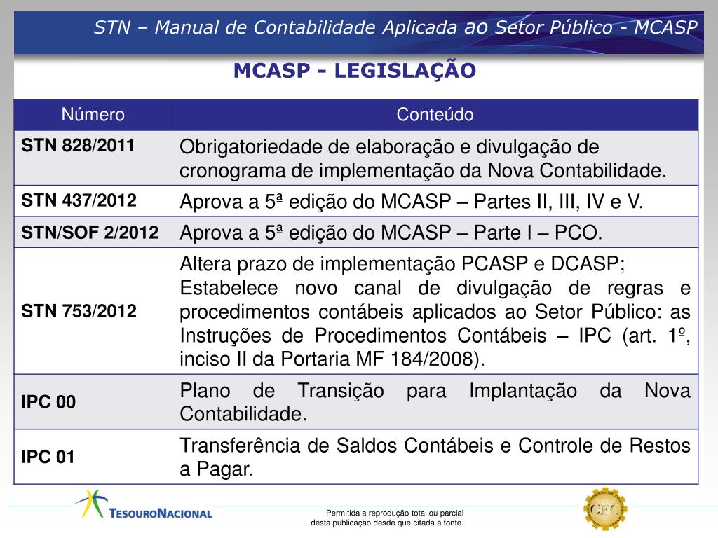 Como atualizar o meu requerimento? Como atualizar o meu requerimento?