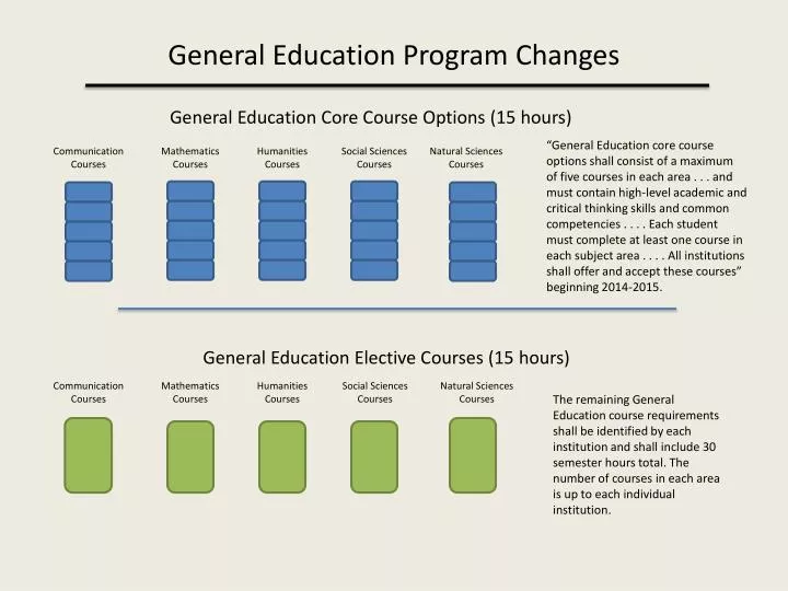 PPT General Education Program Changes PowerPoint Presentation Free ppt-general-education-program-changes-powerpoint-presentation-free