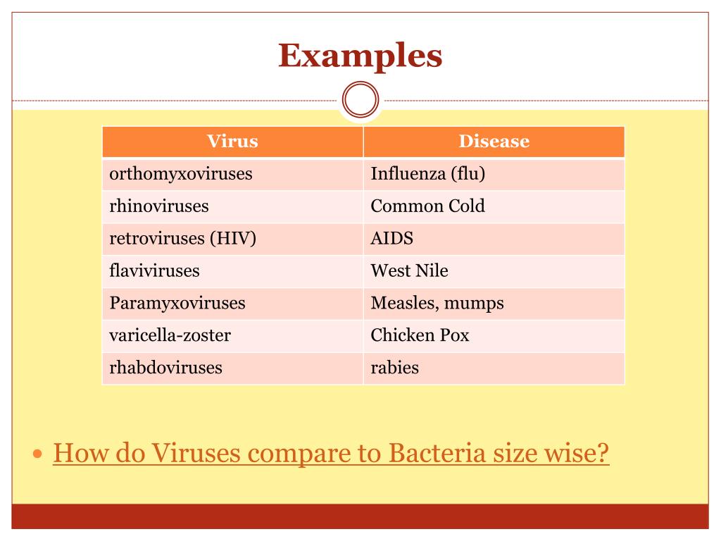 PPT Infectious Diseases PowerPoint Presentation Free Download ID disease-transmission-hot-sex-picture