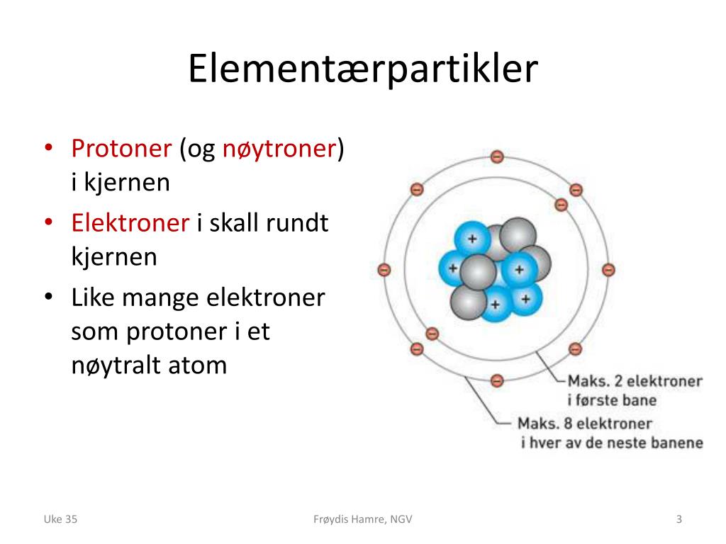 Nøytralt atom Nøytralt atom